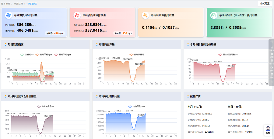 江蘇工廠數(shù)字能源解決方案