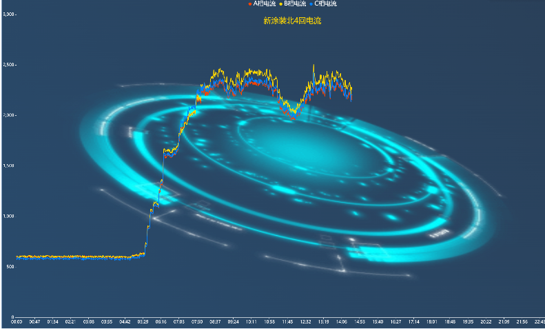 北京工業(yè)數(shù)字能源建設(shè),數(shù)字能源
