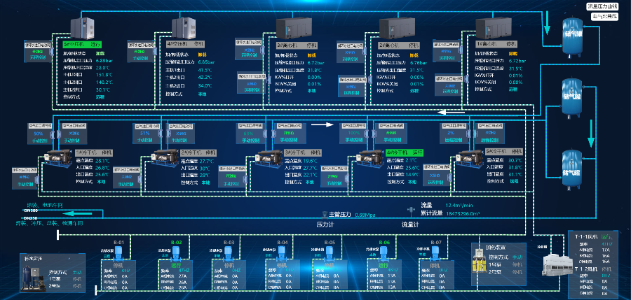 天津生產(chǎn)車間數(shù)字能源系統(tǒng),數(shù)字能源