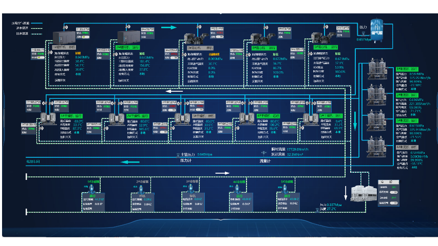 廣州設(shè)施運(yùn)維定制 歡迎來(lái)電 廣東億煉智能科技供應(yīng)
