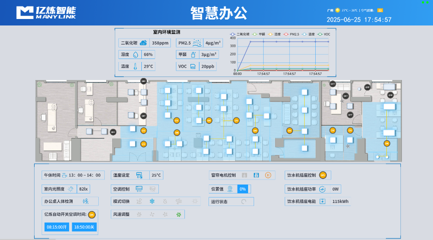 长沙物流智慧园区整体解决方案