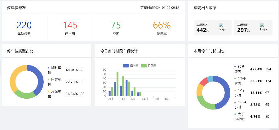 武漢智能化智慧園區(qū)服務怎么樣 真誠推薦 廣東億煉智能科技供應