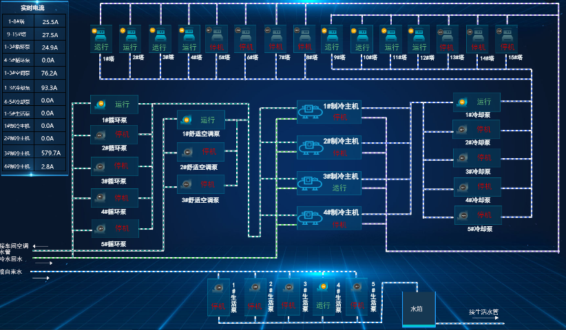 中山智慧園區平臺 歡迎來電 廣東億煉智能科技供應