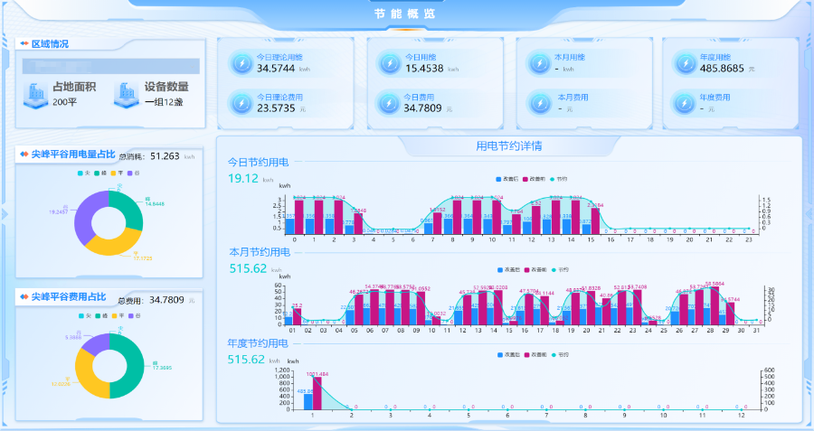 安徽园区数字能源产品报价,数字能源