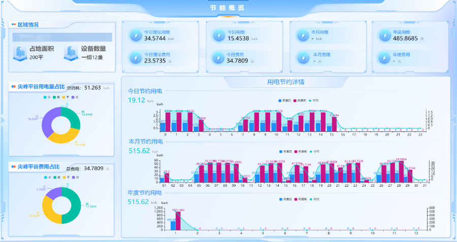 廣州照明物聯智控一體化 值得信賴 廣東億煉智能科技供應