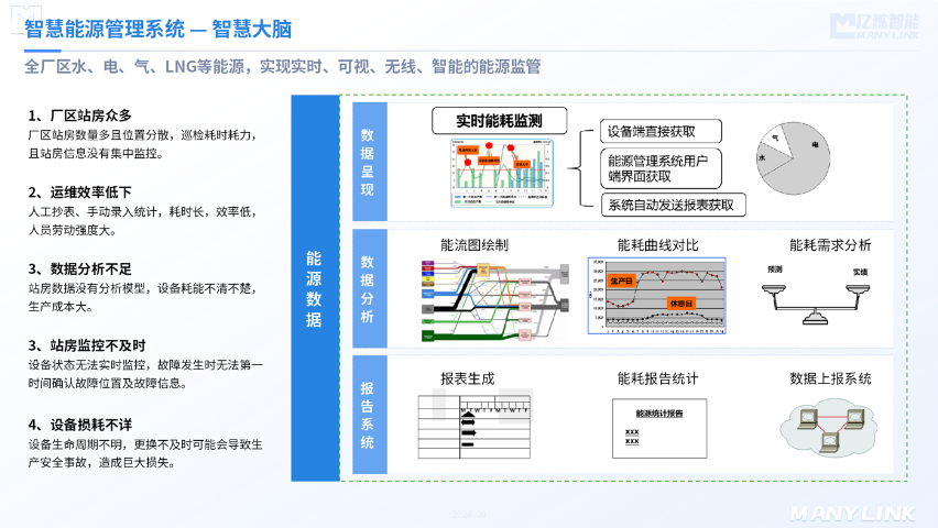 江苏建筑数字能源产品价格,数字能源
