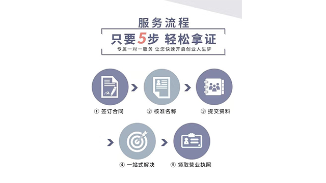 代理记帐服务多少钱,财税服务