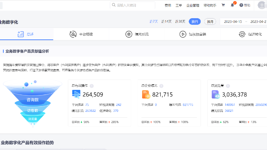 唐山多久AI互联网运营怎么收费,AI互联网运营