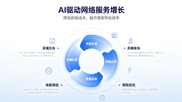 路北项目AI互联网运营怎么收费