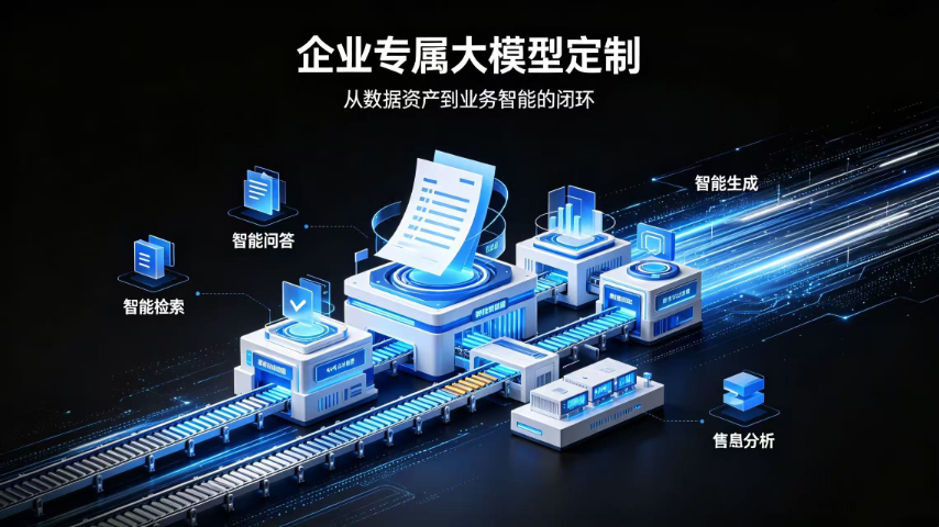 管理企业专属大模型定制咨询问价,企业专属大模型定制