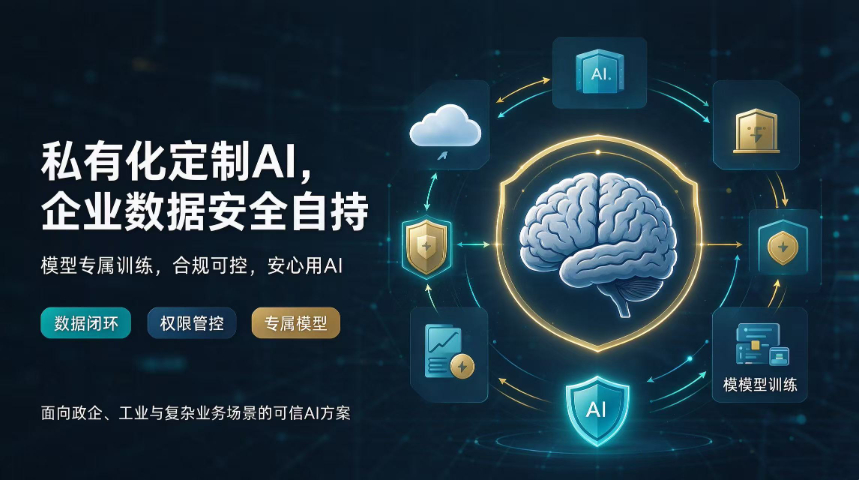 河北业务前景业务AI赋能定制目的