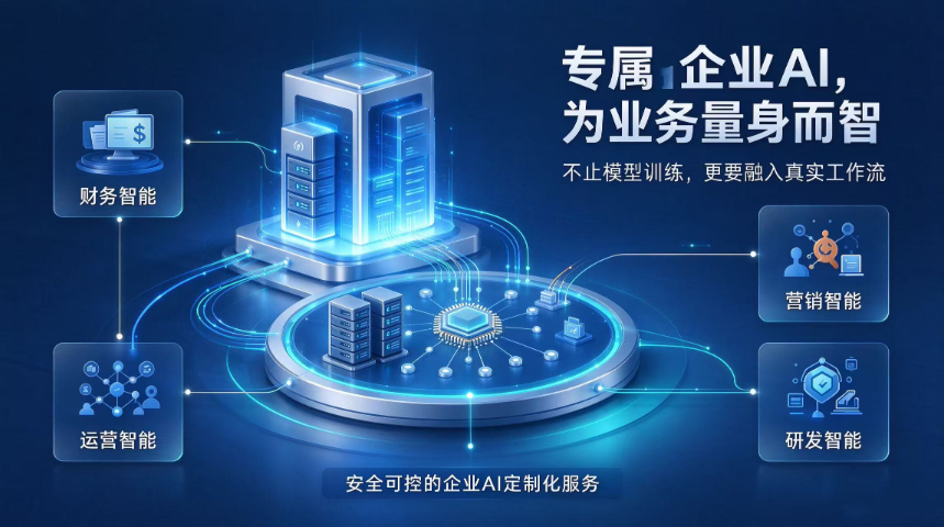 河北外包业务AI赋能定制客服电话,业务AI赋能定制