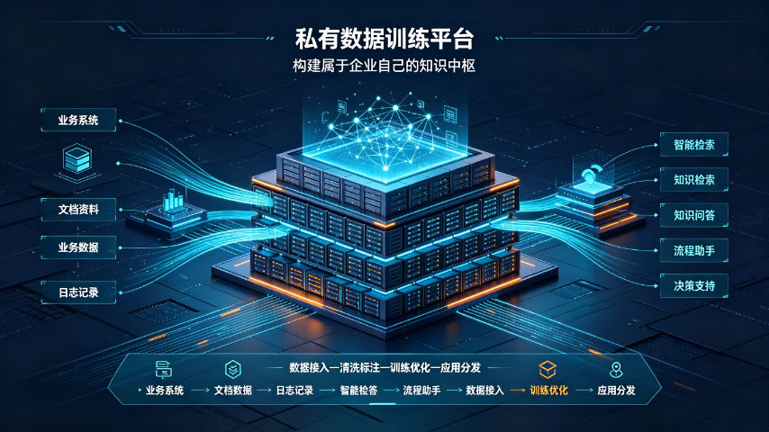 河北多久企业专属大模型定制价格优惠,企业专属大模型定制