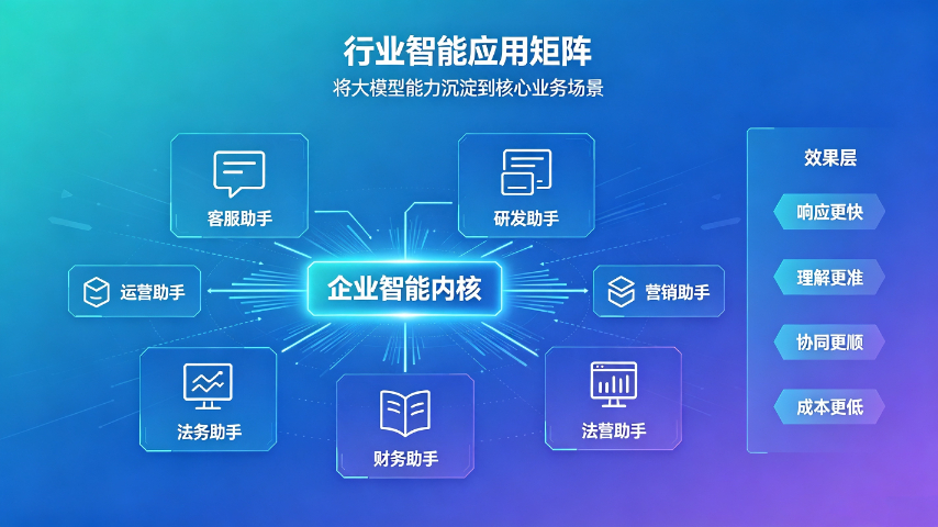 管理企业专属大模型定制咨询问价,企业专属大模型定制