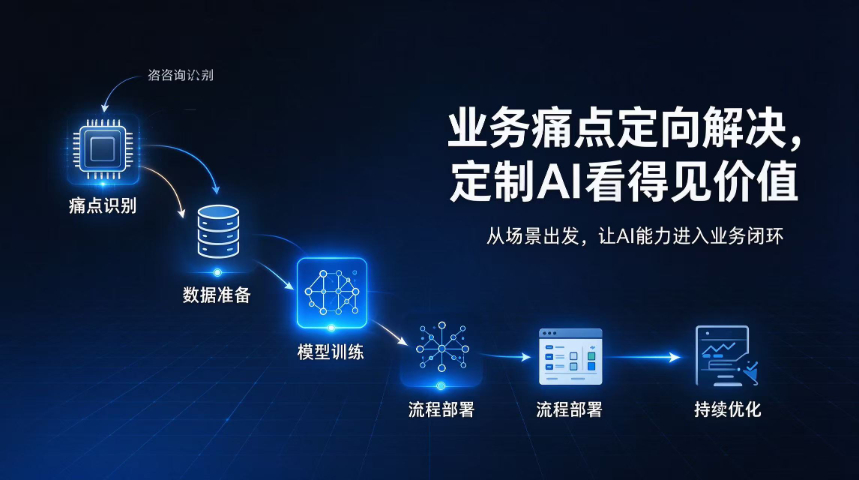 河北外包业务AI赋能定制客服电话,业务AI赋能定制