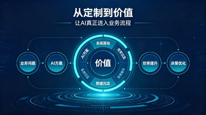 如何企业定制化AI服务合同,企业定制化AI服务