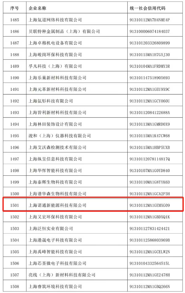 365英国上市官方网站获高新企业
