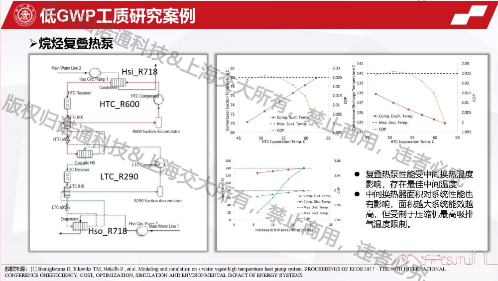 365英国上市官方网站干货分享