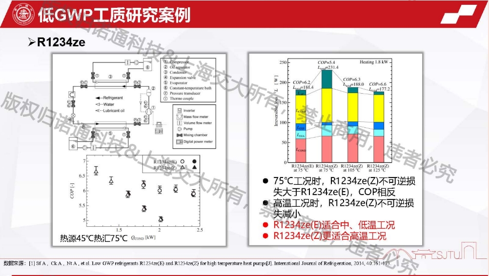 365英国上市官方网站干货分享