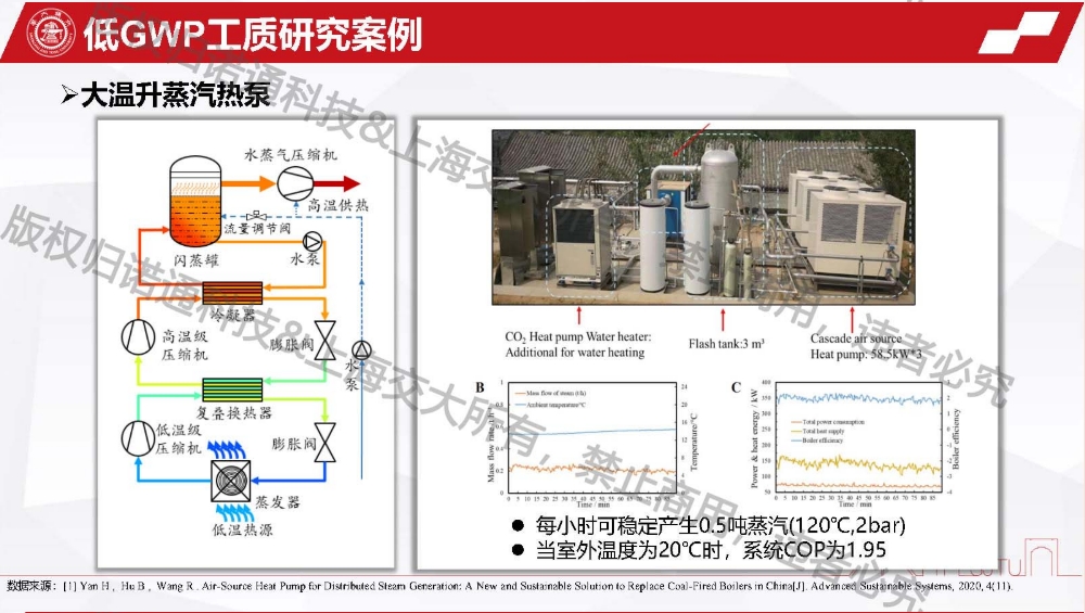365英国上市官方网站干货分享