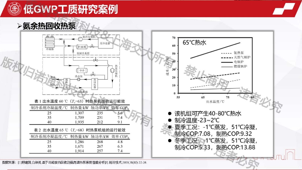 365英国上市官方网站干货分享