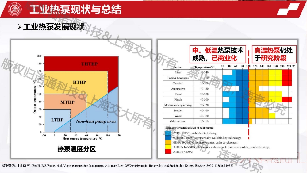 365英国上市官方网站干货分享