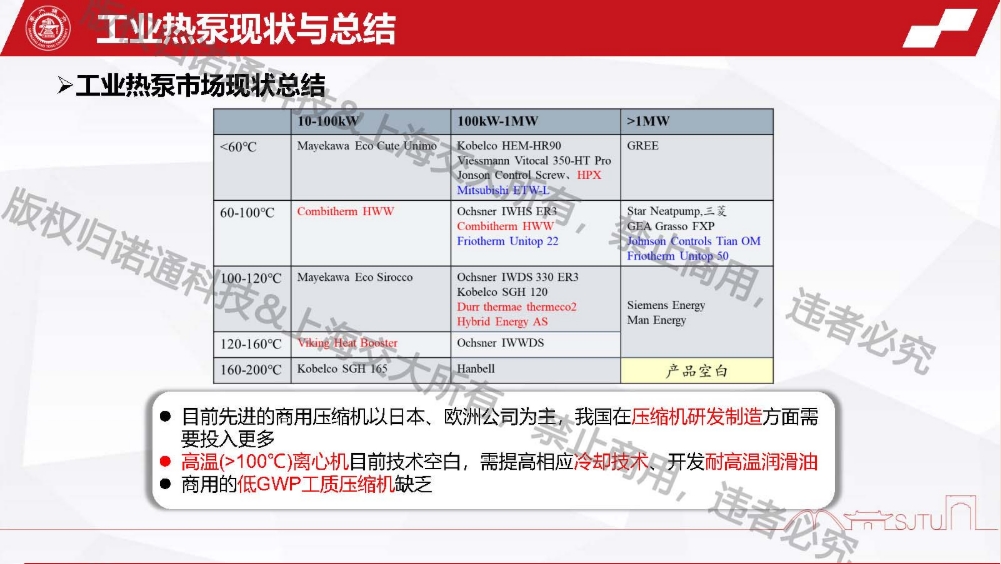 365英国上市官方网站干货分享
