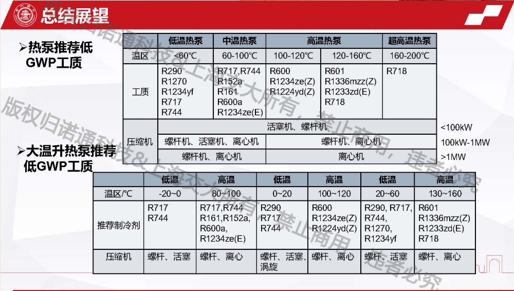 365英国上市官方网站干货分享