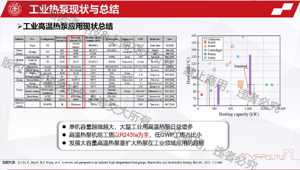 365英国上市官方网站干货分享