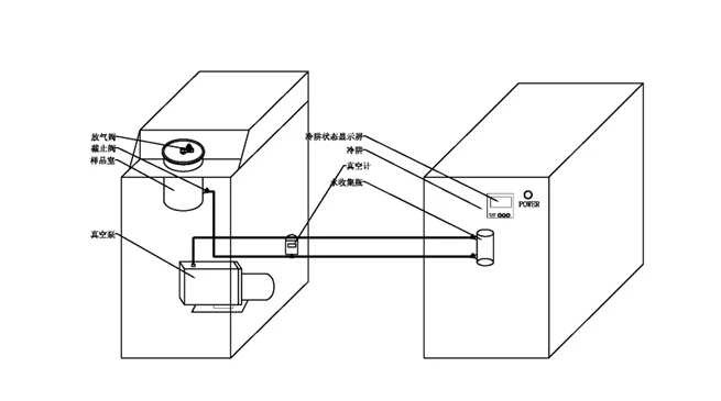 RT4610 低温真空解析装置
