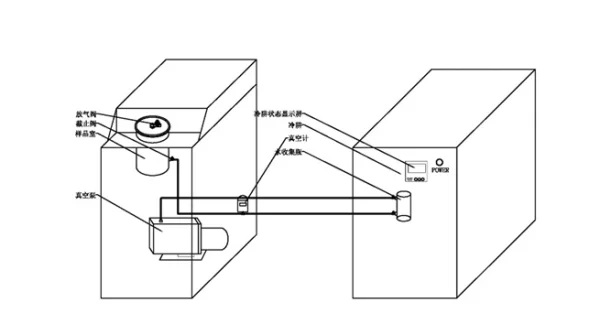 RT4610 低温真空解析装置