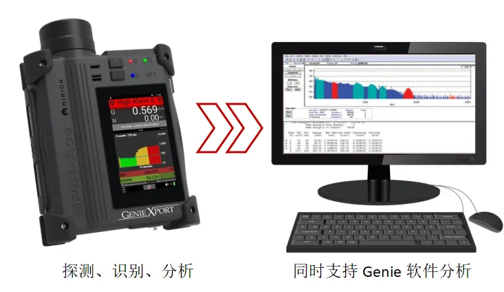 SPIR-Ace 便携式核素识别仪：快速、多场景辐射监测解决方案
