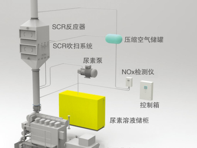 連云港化工SCR系統(tǒng)價格