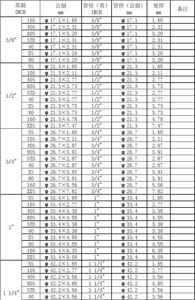 美標PE4710與公制PE100d大尺寸PE管道系統(tǒng)：規(guī)格差