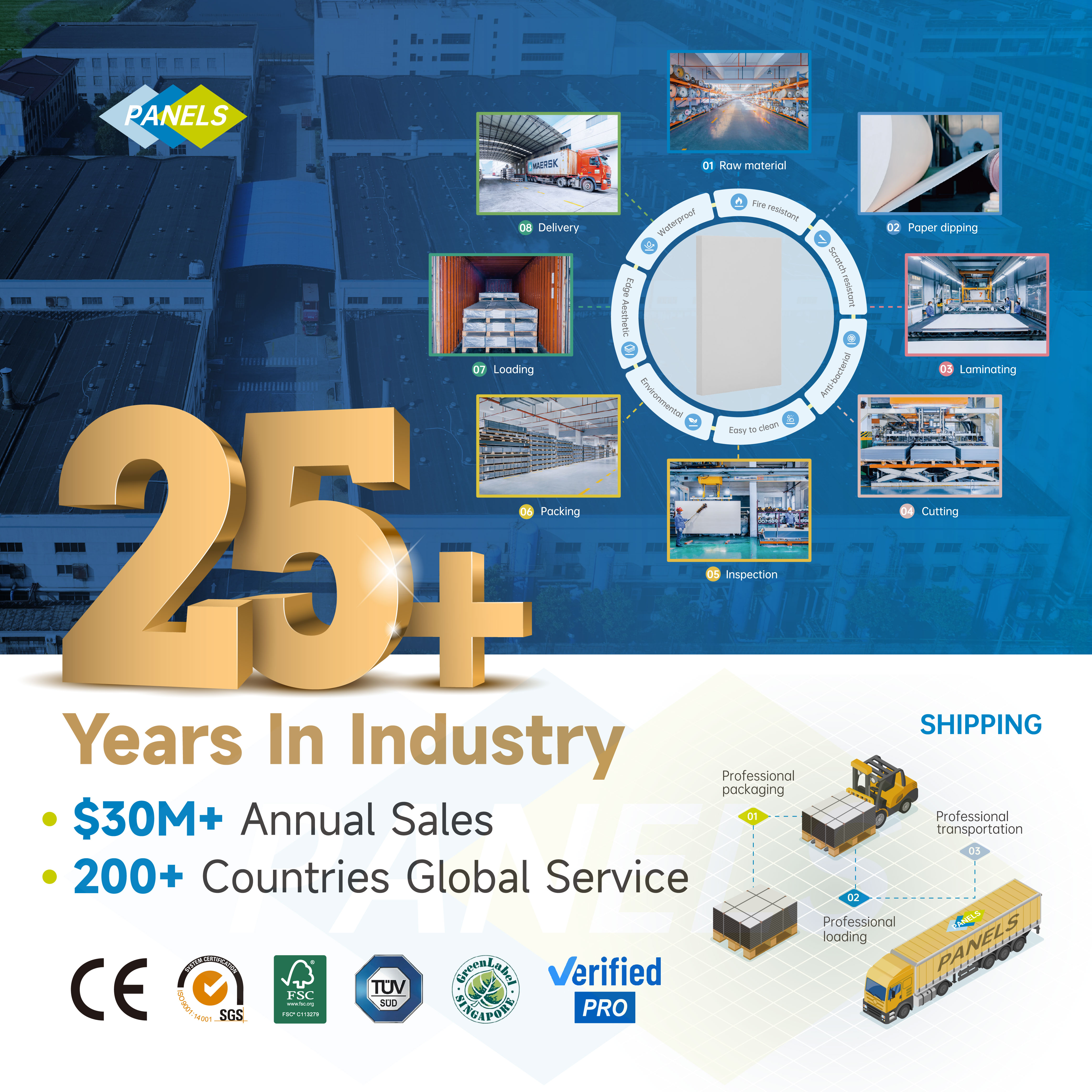 Czpanels HPL: Solving Surface Durability Challenges in 2026