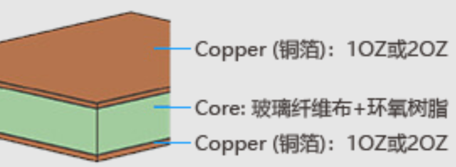 附近双层线路板多少钱一个平方 深圳市联合多层线路板供应