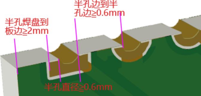 陰陽銅線路板樣板 深圳市聯(lián)合多層線路板供應