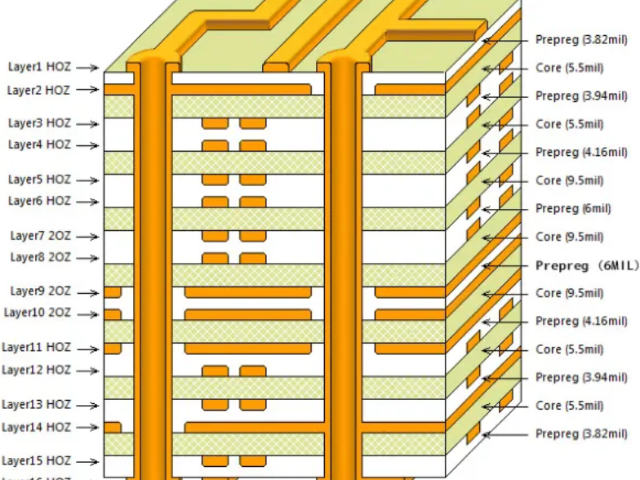 ߅FR4PCBXһƽ,PCB