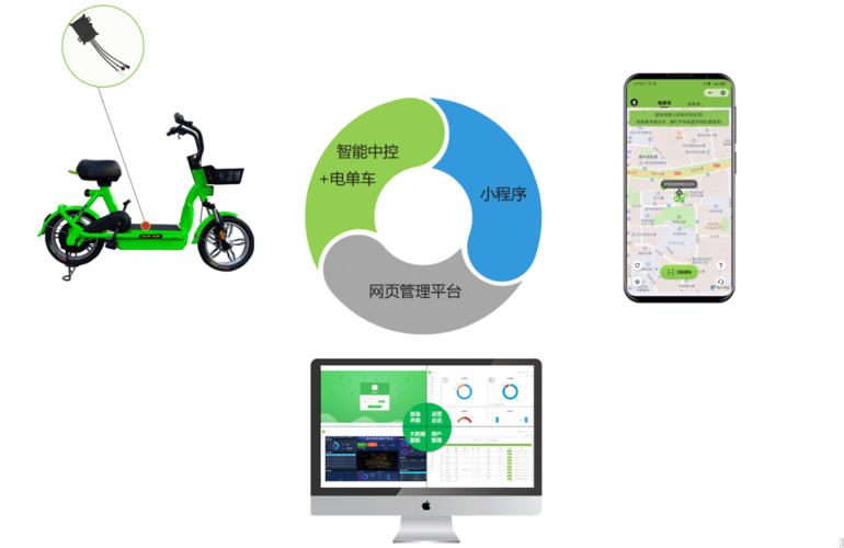 共享電動車運(yùn)營系統(tǒng)