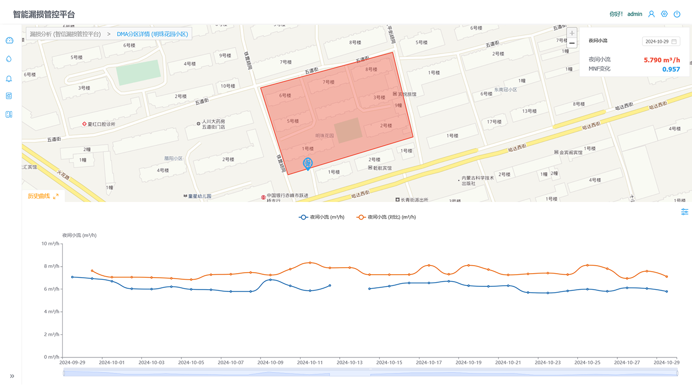 漏損管理系統(tǒng)