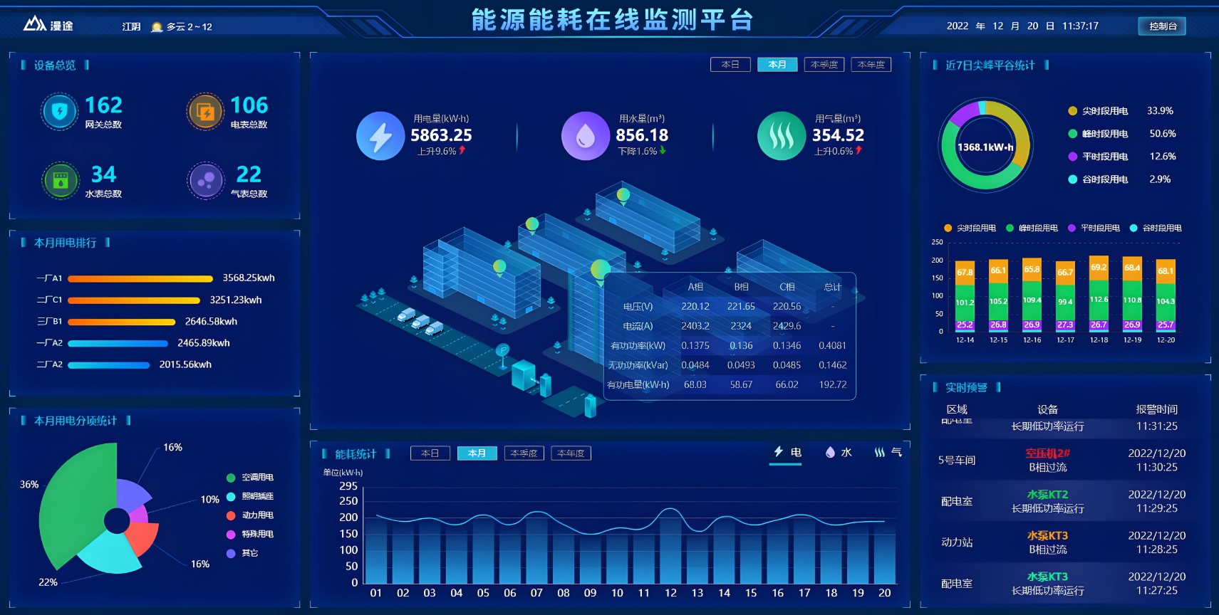 能耗管理_浙江雷甸科技有限公司