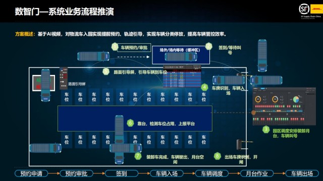 园区物流园区公司,物流园区