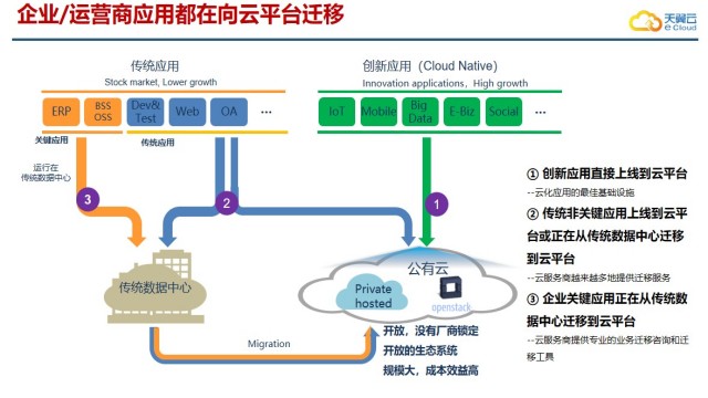 物联网云服务系统,云服务