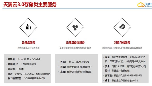 物業云服務系統,云服務