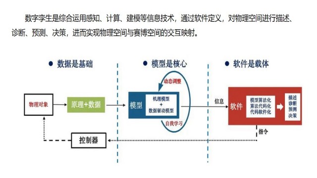 學校數字孿生品牌,數字孿生