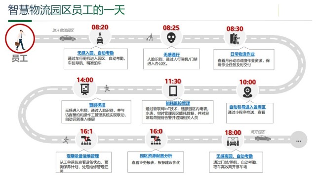 园区物流园区公司,物流园区