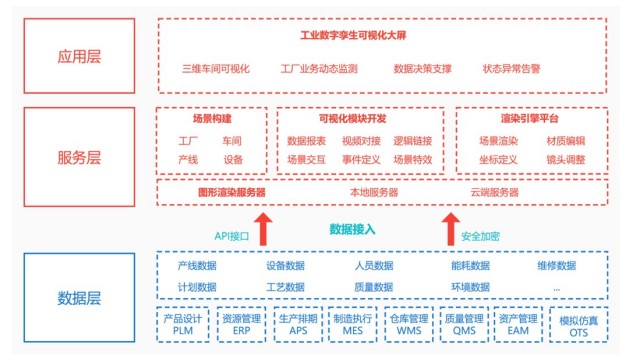 大数据数字孪生管理 浙江雷甸科技供应