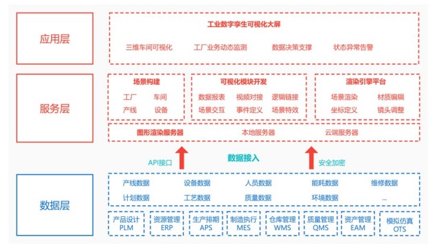 新疆數字孿生 浙江雷甸科技供應