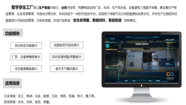 福建企业数字孪生,数字孪生