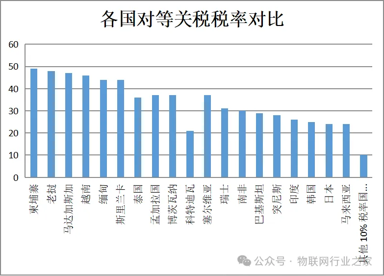 對(duì)等關(guān)稅_浙江雷甸科技有限公司